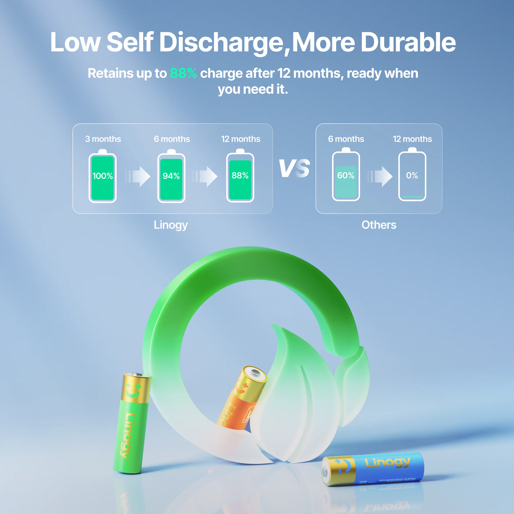 Linogy 1.5V Rechargeable AAA Lithium Batteries (8-Pack) - Image 5