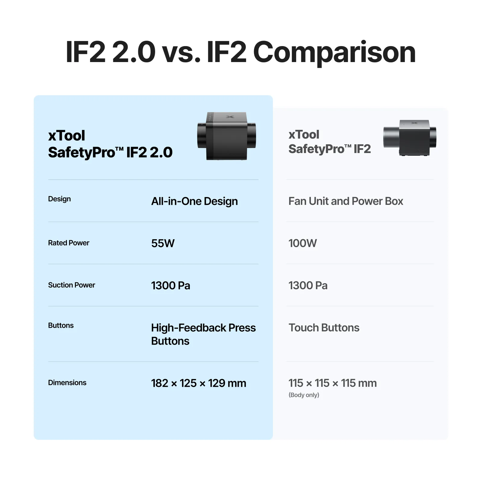 SafetyPro™ IF2 2.0 Hyper Flow Inline Duct Fan - Image 2